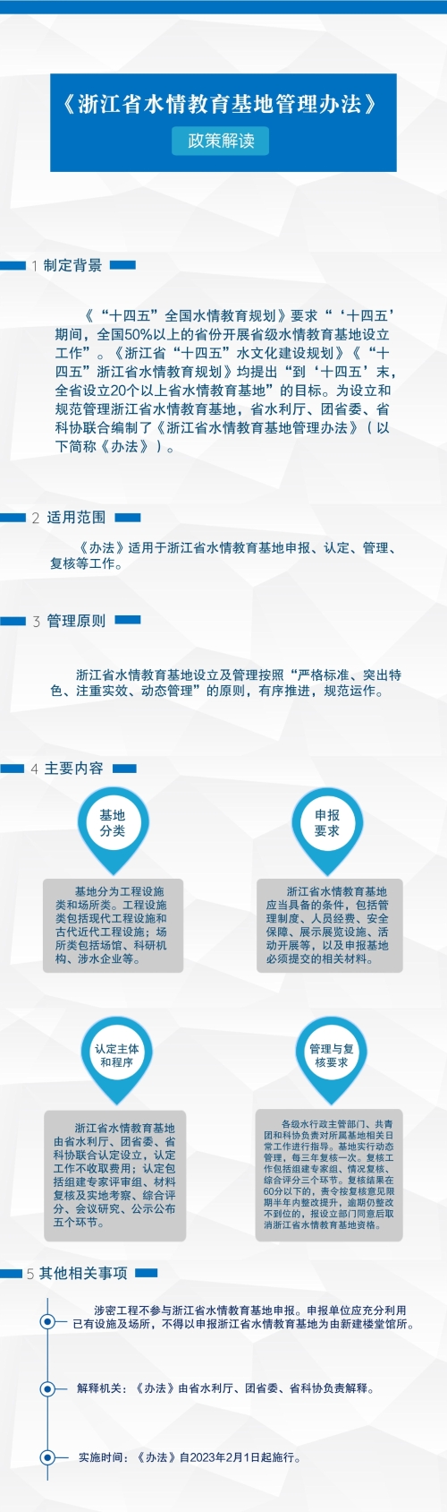 【图解】浙江省水情教育基地管理办法.jpg